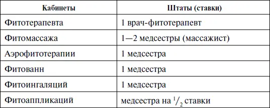 Таблица 13 Фитотерапевтические возможности в больнице поликлинике Таблица - фото 16