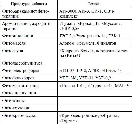 Таблица 14 Пример калькуляции стоимости услуг Утверждаю Генеральный - фото 17
