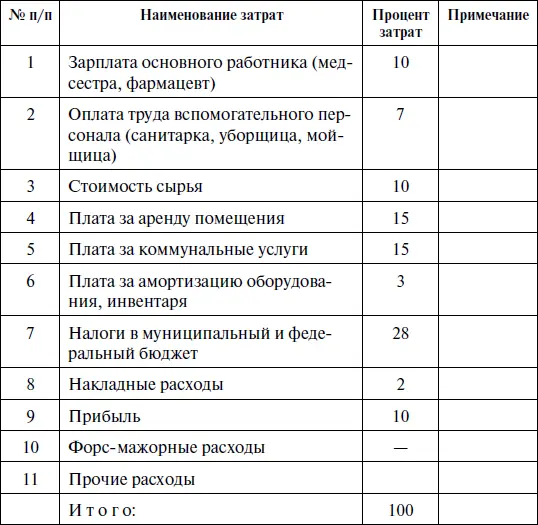 Таблица 15 Сроки повторного применения фитофизиотерапевтических методов - фото 18
