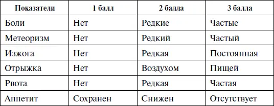 Таблица 17 Материальнотехническое обеспечение фитоотделения - фото 20
