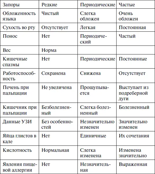 Таблица 17 Материальнотехническое обеспечение фитоотделения Таблица 18 - фото 21
