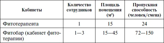 Избавляемся от болезней дыхательных путей Лечение и профилактика травами - фото 22