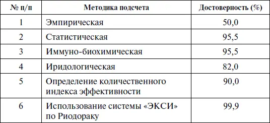 Часть вторая Лекарственные растения используемые при бронхолегочных - фото 24