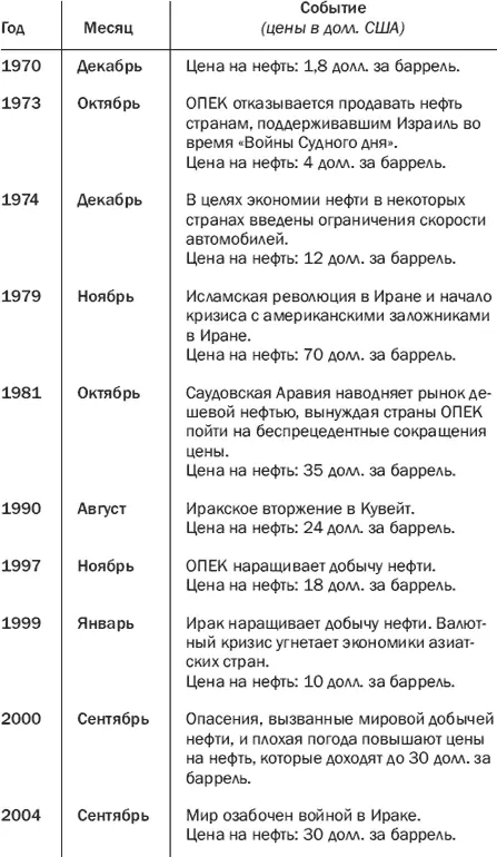 Запад с большим опозданием обнаружил знаки предупреждающие о росте цен на - фото 1