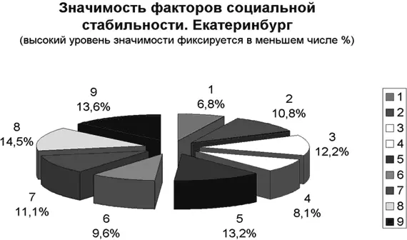 Рисунок 3 Проведенные в январе 2010 года опросы среди итальянских - фото 4