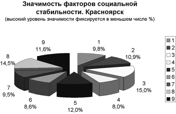 Проведенные в январе 2010 года опросы среди итальянских респондентов 108 - фото 5