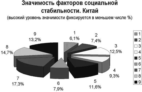 Таблица 5 Ранговая структура предпочтений г Далянь 43 респондента г - фото 7