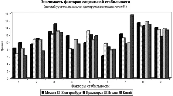 Обеспечение стабильности в социальном пространстве которое наполнено смыслами - фото 9