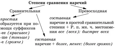 Синтаксическая роль наречий В предложении наречия могут быть - фото 17