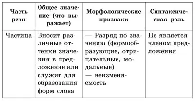 Предлог Предлог это служебная часть речи которая выражает зависимость - фото 19