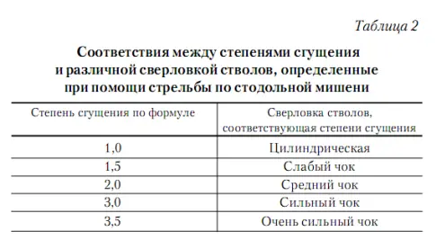 Порядок пристрелки общие правилаСнаряжение патронов производится самым - фото 7