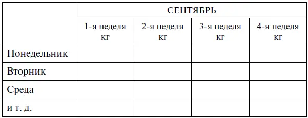 Измерения производимые врачом естественно более сложные и для того чтобы - фото 2