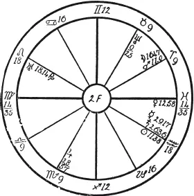 Женщина родилась 31 января 1876 года в 800 Здесь Сатурн находится в 26м - фото 17