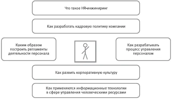 Рис 001 Что рассматривается в четвертом модуле Навигатора для - фото 1