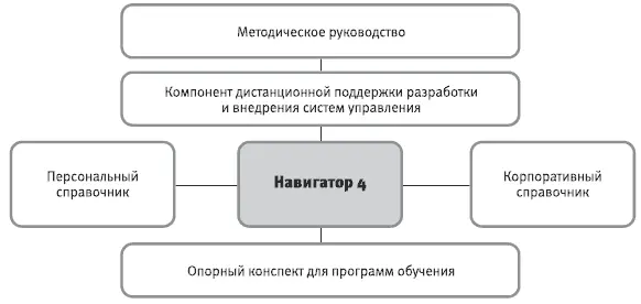 Рис 002 Как применять Навигатор Как устроен Навигатор Сегодня в серии - фото 2