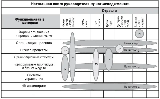 Рис 003 Единое информационное поле экономики в котором работает Навигатор - фото 3