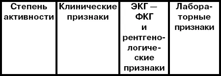 4 Дифференциальная диагностика ревматизма Ревматический полиартрит необходимо - фото 2