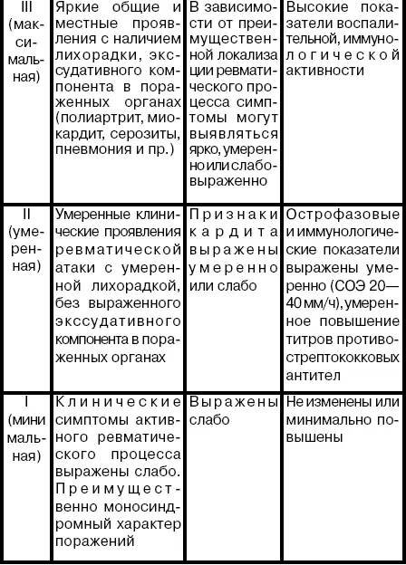 4 Дифференциальная диагностика ревматизма Ревматический полиартрит необходимо - фото 3