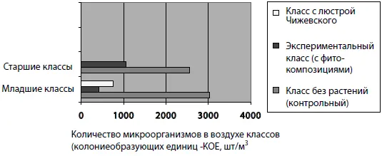 Фитокомпозиции состоящие из шестидесяти одногосемидесяти растений двадцати - фото 11