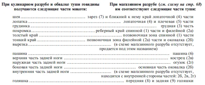 В зависимости от способа приготовления различаются натуральные панированные и - фото 25