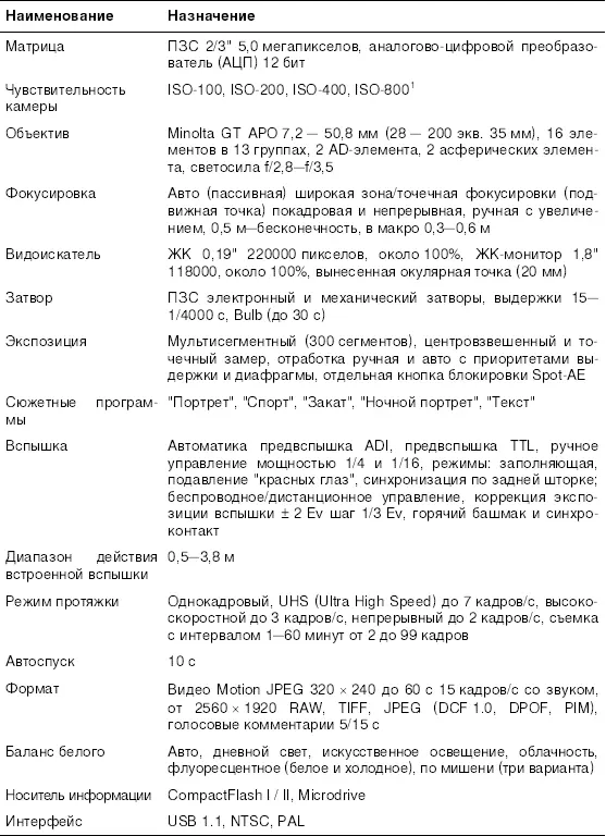 ISO International Standards Organization организация разработавшая - фото 51