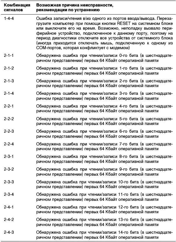 Текстовые сообщения BIOS 8042 Gate A20 Error Не - фото 10