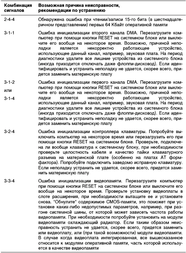 Текстовые сообщения BIOS 8042 Gate A20 Error Не удается проинициализировать - фото 11