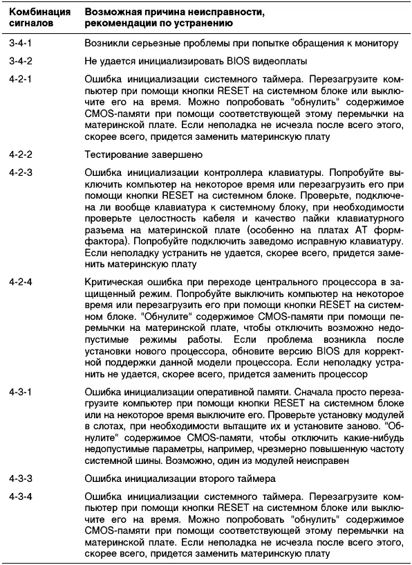 Текстовые сообщения BIOS 8042 Gate A20 Error Не удается проинициализировать - фото 12