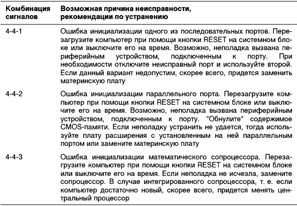 Текстовые сообщения BIOS 8042 Gate A20 Error Не удается проинициализировать - фото 13