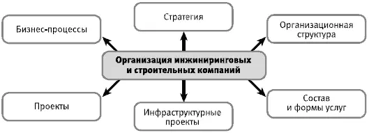 Рис 001 Что рассматривается в первом модуле Навигатора для профессионала - фото 1