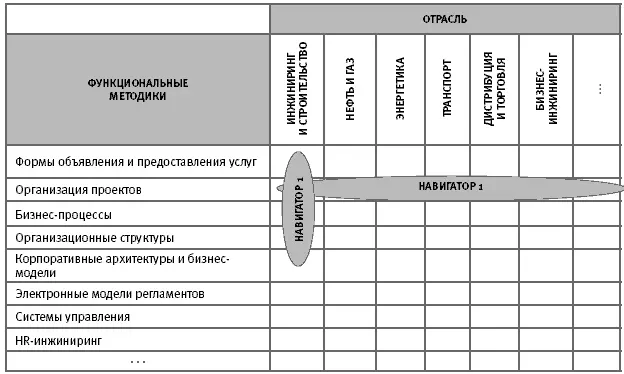 Рис 003 Единое информационное поле экономики в котором работает Навигатор - фото 3