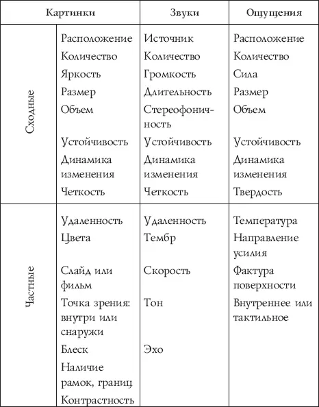 Хорошая иллюстрация темы субмодальностей песня Константина Никольского Мой - фото 1