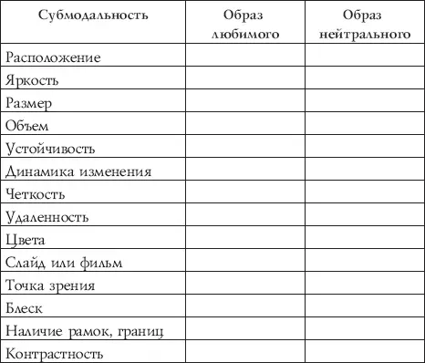 Следующий шаг Постепенно субмодальность за субмодальностью изменяем - фото 2