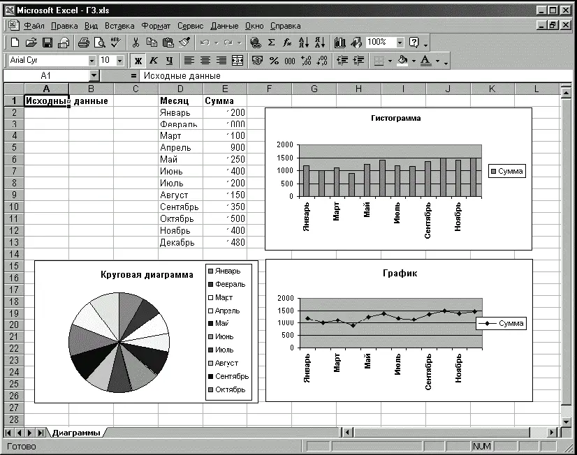 Рис Г3Гистограмма круговая диаграмма и график в Microsoft Excel ГЛАВНАЯ - фото 29
