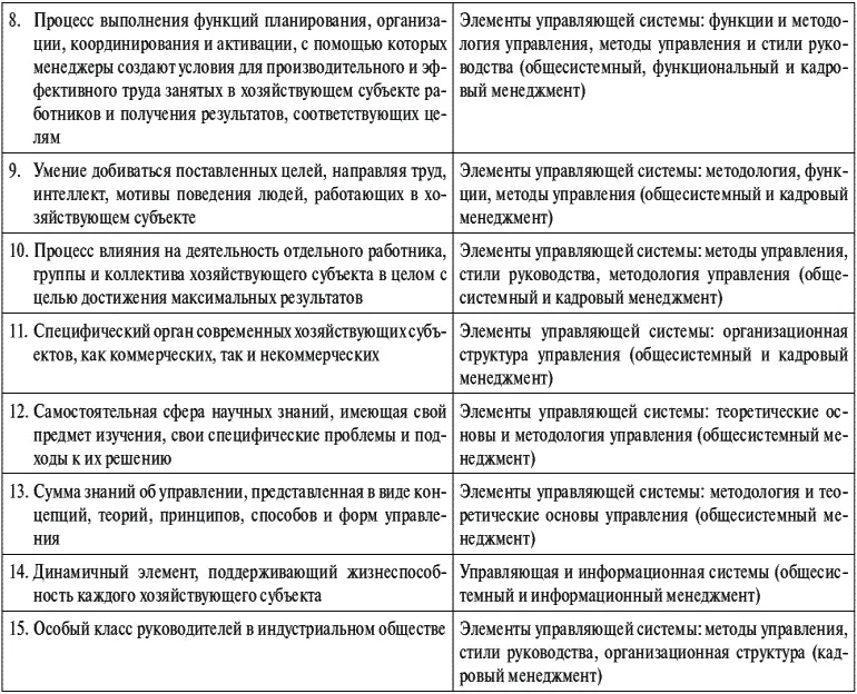 Вопросы состава анализа построения и функционирования управляющей системы - фото 2