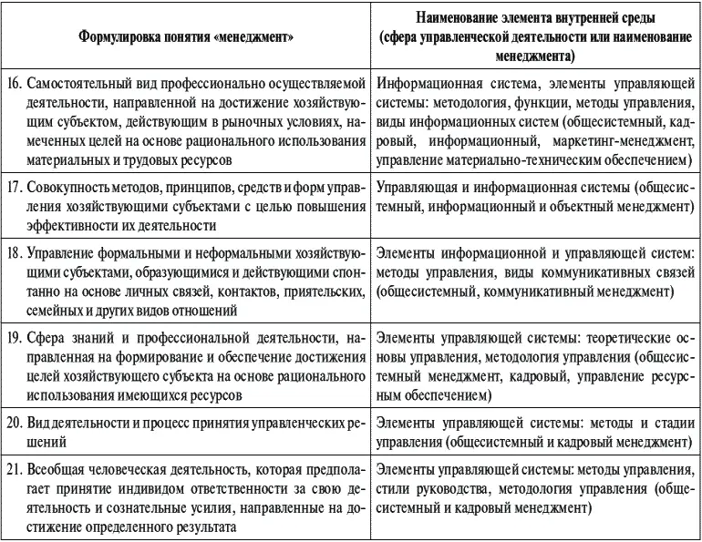 Вопросы состава анализа построения и функционирования управляющей системы - фото 3