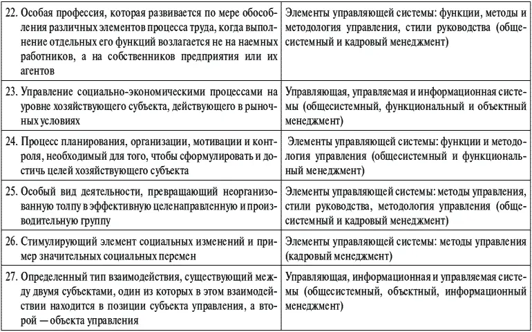 Вопросы состава анализа построения и функционирования управляющей системы - фото 4