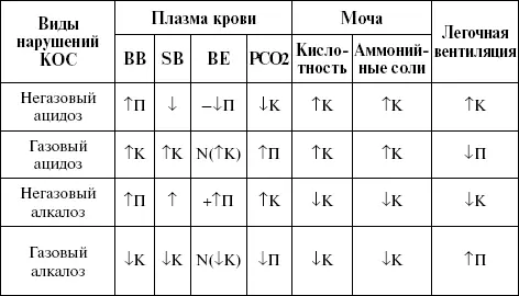 Болезнетворное действие факторов внешней среды Кинетозы Патогенное действие - фото 1