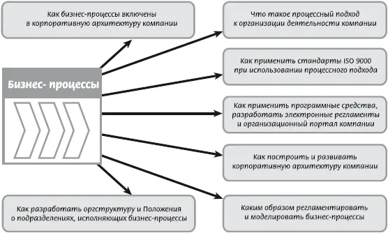 Рис 112 Какие вопросы рассматриваются в Навигаторе Показываем - фото 3