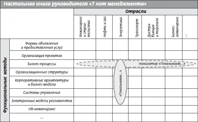 Рис 123 Единое информационное поле экономики в котором работает Навигатор - фото 5