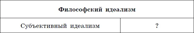 В2 Запишите слово пропущенное в таблице В3 Установите соответствие между - фото 1