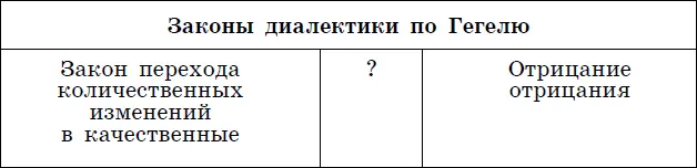 В3 Установите соответствие между формами и видами познания К каждой позиции в - фото 2