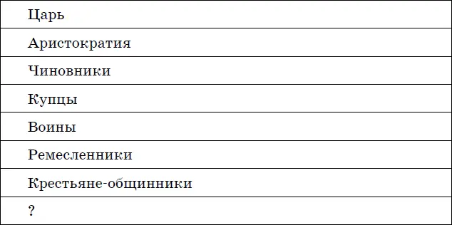 Ответ В2 Установите соответствие между названиями - фото 9