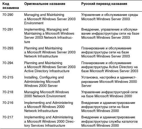 В табл В2 представлен список экзаменов по клиентским операционным системам - фото 1