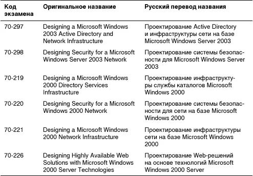 Для получения статуса MCSA по треку Windows Server 2003 нужно сдать два - фото 4