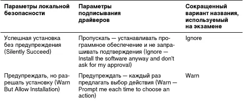 212 Утилиты тестирования драйверов Windows ХР Professional включает - фото 20