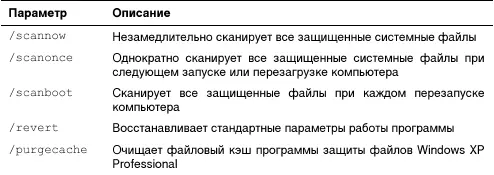 Примечание В справочной системе Windows ХР Professional говорится что - фото 22