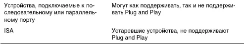 Установка устройства Plug and Play В отличие от предыдущих версий Windows в - фото 30