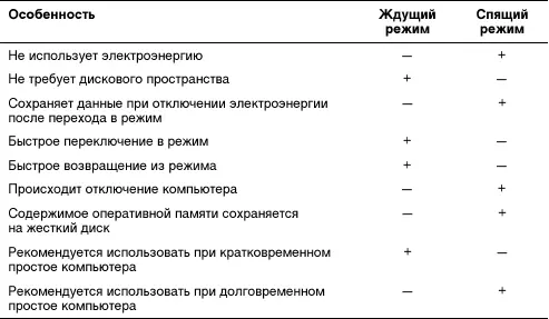 218 Использование нескольких мониторов Windows ХР Professional - фото 41