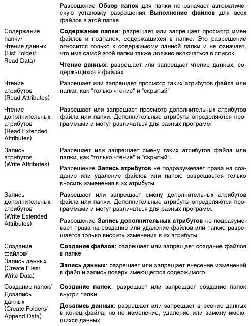 Если какомулибо пользователю или группе пользователей требуются специальные - фото 45